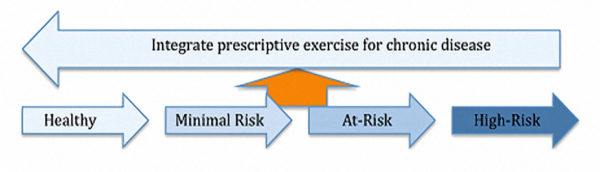 Providers At Risk graphic LG